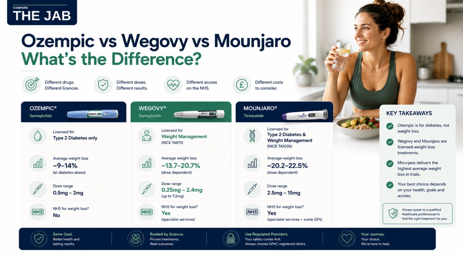 Infographic summary for this weight-management guide