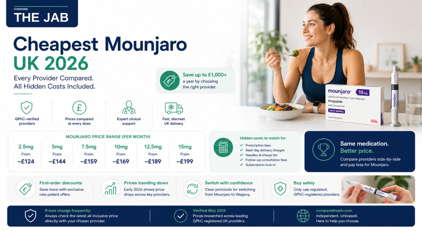 Infographic summary for this weight-management guide