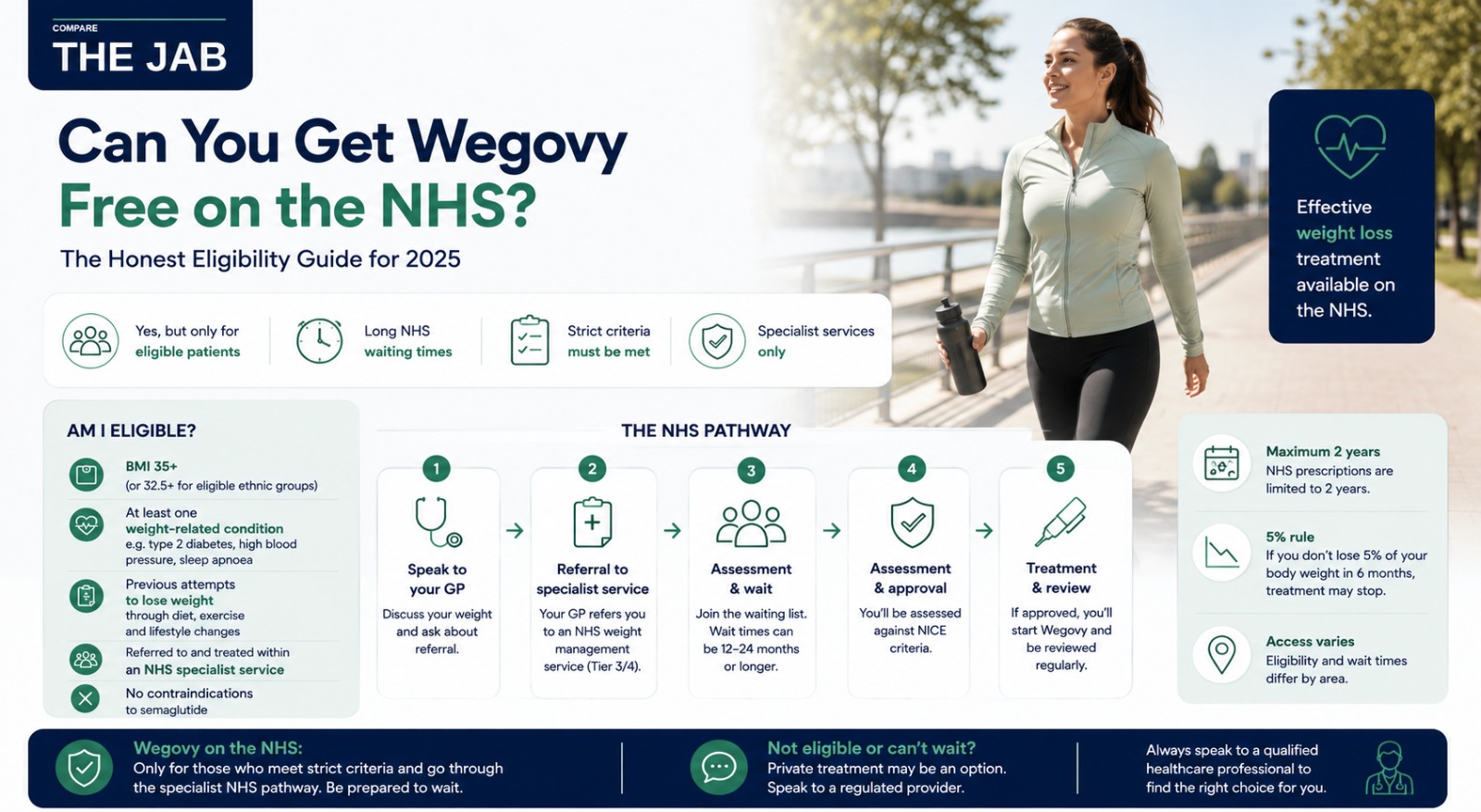 Infographic summary for this weight-management guide